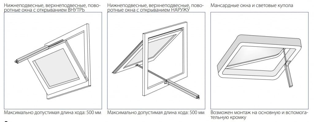 Примеры монтажа привода E 1500 N от Геце на окна разных конструкций